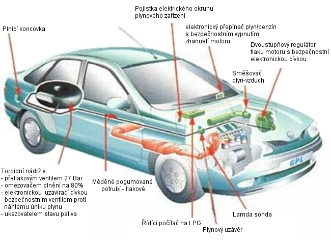 schema_zastavby_lpg